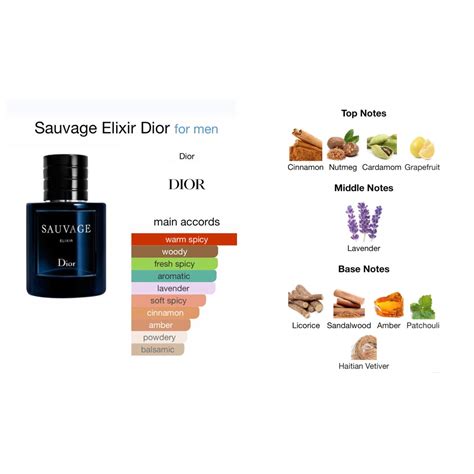 dior sauvage elixir note